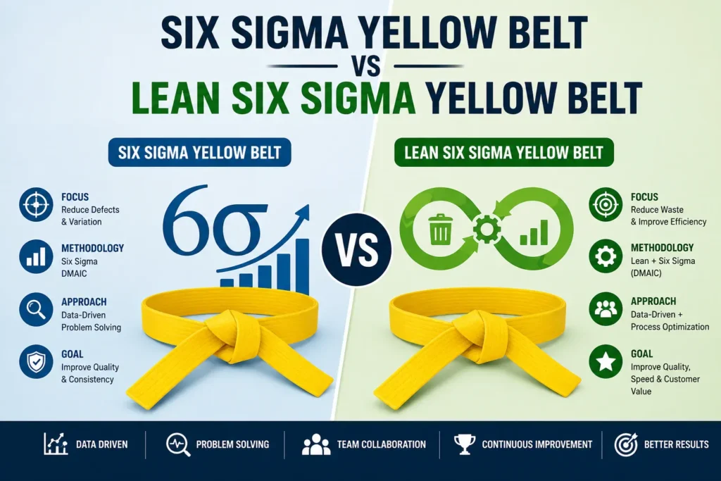 Six Sigma Yellow Belt vs Lean Six Sigma Yellow Belt